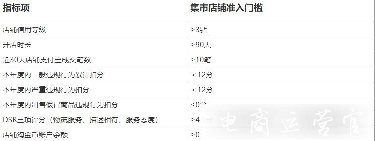 淘金幣頻道推廣的工具是什么?扣費(fèi)?門檻?